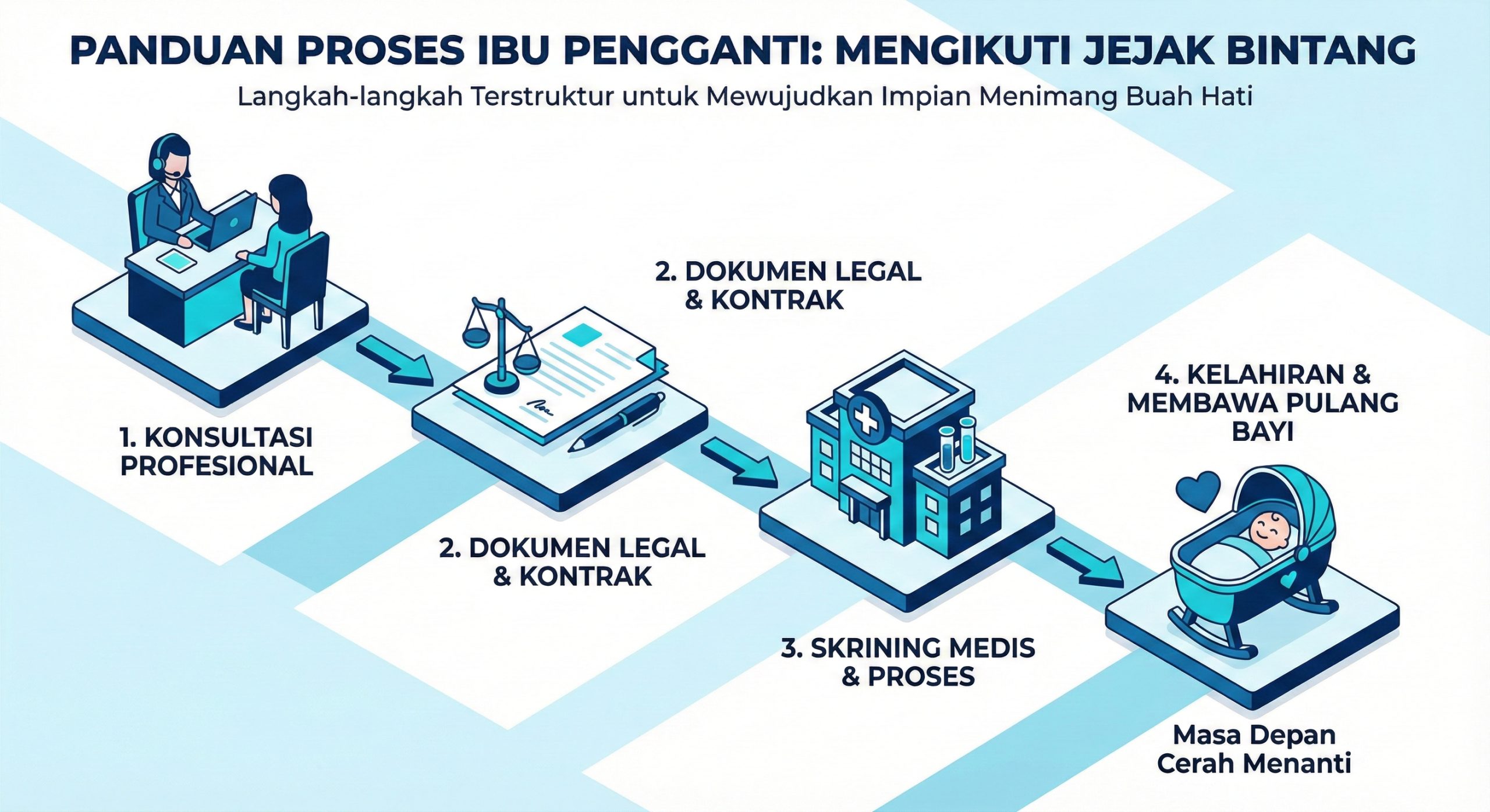 一张充满情感共鸣的总结性图片,用于文章结尾的升华。画面展示一对普通夫妇(非特定明星面孔,具有种族包容性)在温暖的晨光中幸福地抱着婴儿,互相依偎,背景是开阔的落地窗或自然风光,象征着希望的升起和家庭梦想的实现。光线柔和梦幻,旨在呼应文章结尾“你不必是明星也能拥有家庭”的主题,激发读者的情感共鸣和行动意愿,鼓励他们立即联系机构。