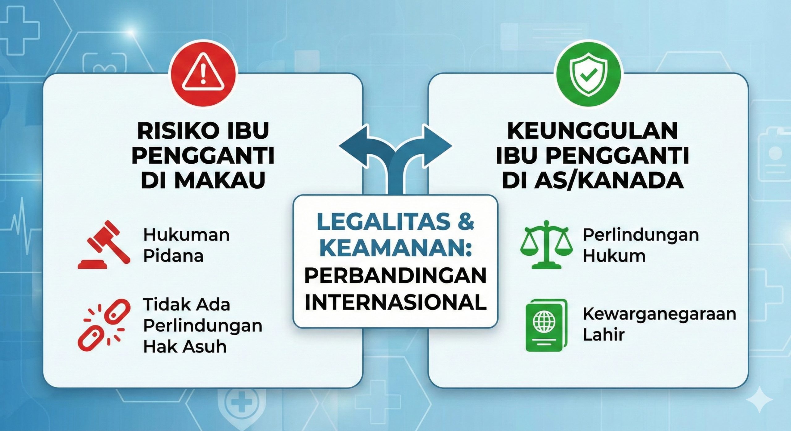 Layanan surrogacy global yang aman dan legal untuk keluarga