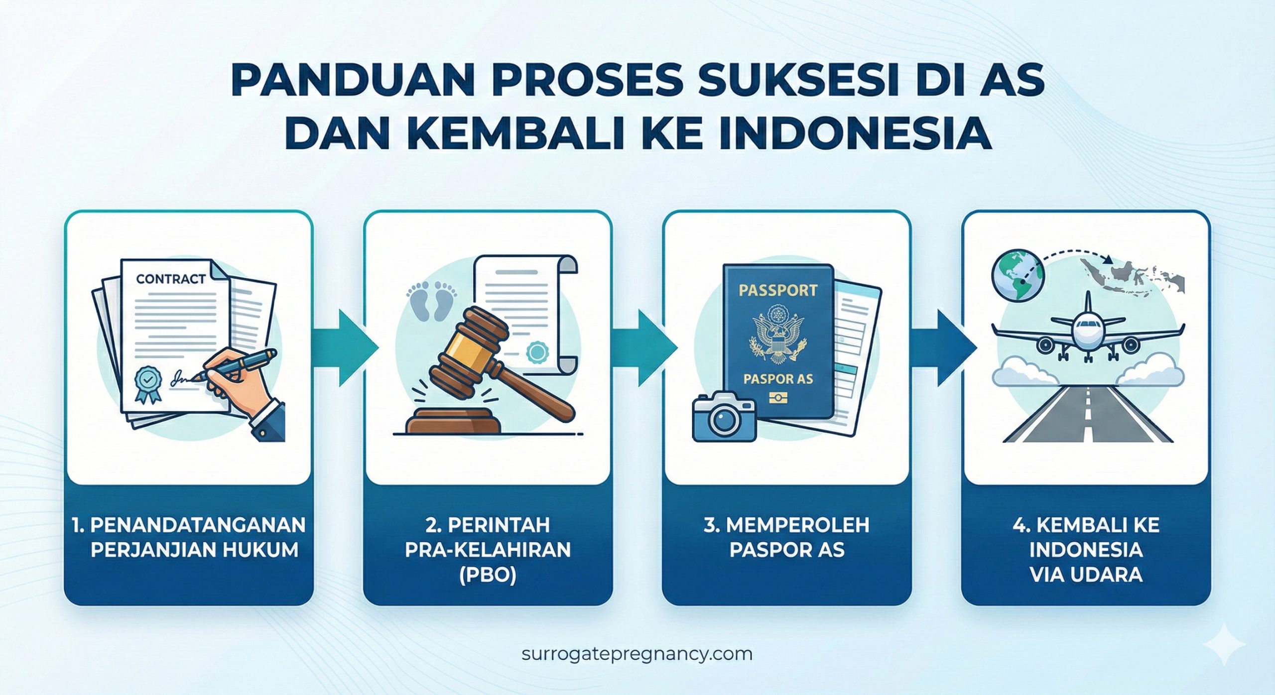 一张展现专业与信任感的乌克兰生殖诊所内部场景图。画面中心是一位穿着白大褂的专业医生正在与一位女性（代孕妈妈候选人）进行友好的面谈咨询，背景是干净、明亮的现代化医疗设施。光线柔和自然，色调以令人安心的医疗蓝和纯净白为主，营造出一种严谨但充满人文关怀的氛围，体现乌克兰代孕筛查的高标准与透明度，适合作为文章封面。